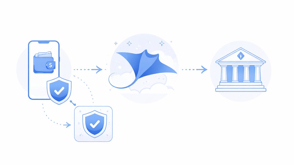 Tok podataka i ZK dokaza u Manta aplikaciji