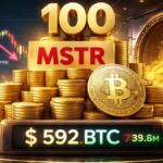 Bitmine gubi čak $8,8B na papiru dok pad Ethera stavlja na kušnju njihovu veliku cikličku tezu