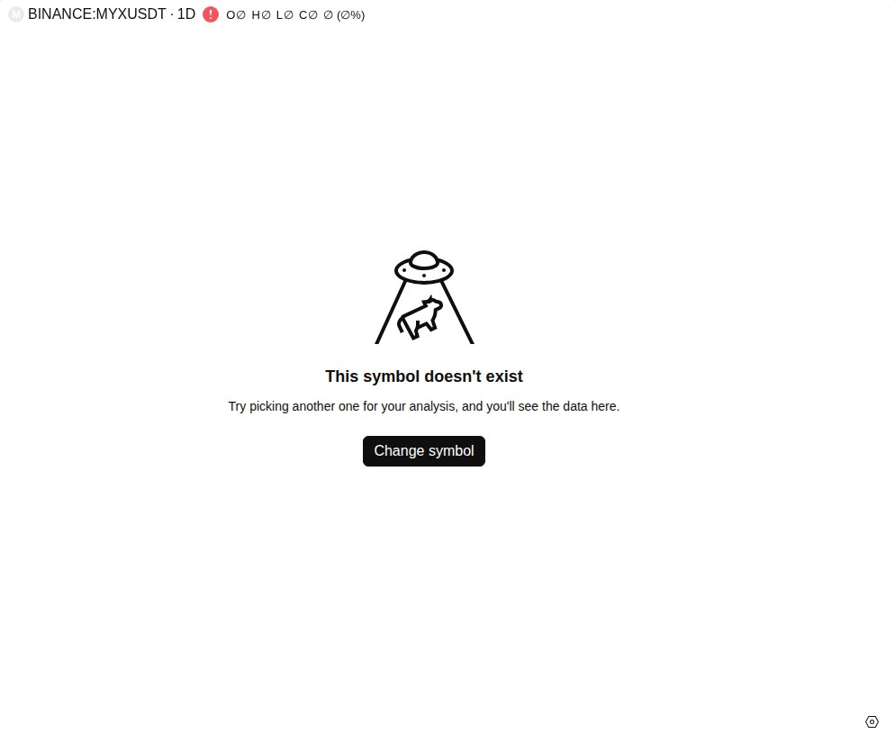 Graf cijene MYX u USD s volumenom