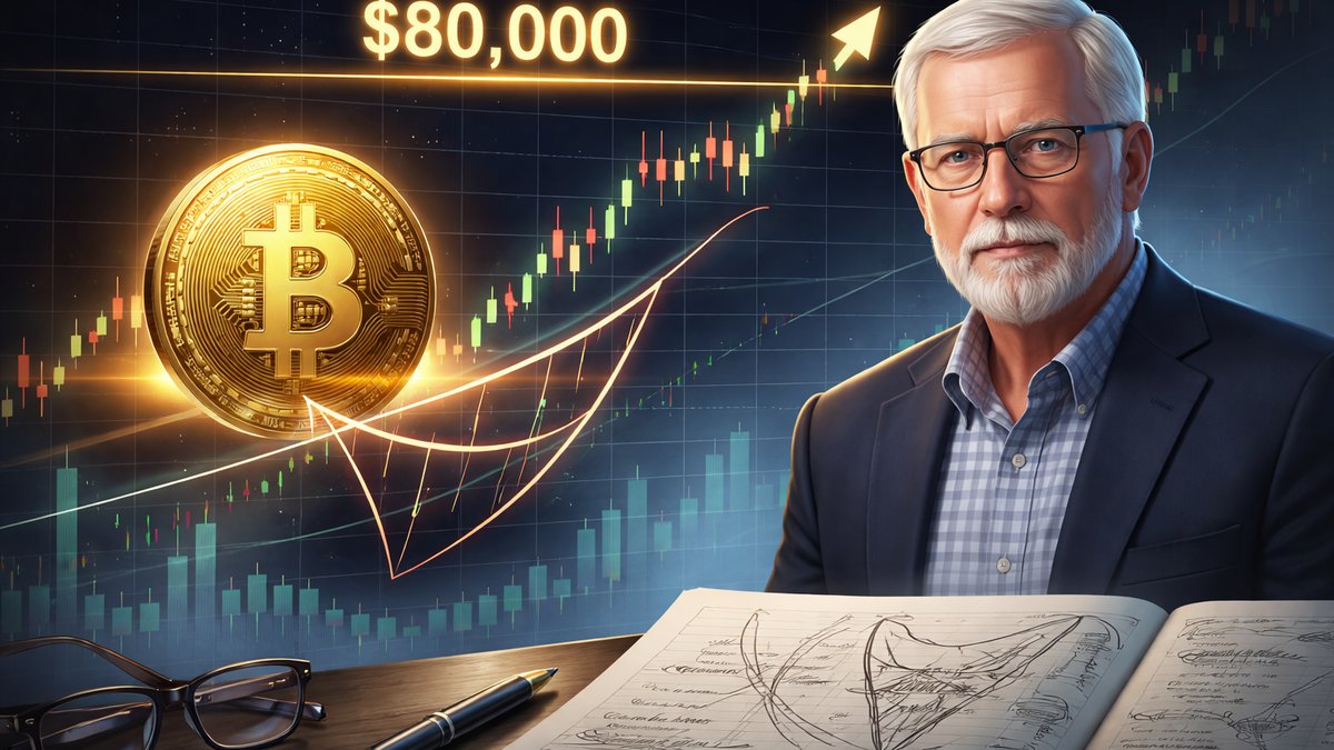 Bitcoin grafikon blizu 80.000 dolara uz upozorenje na Horn obrazac